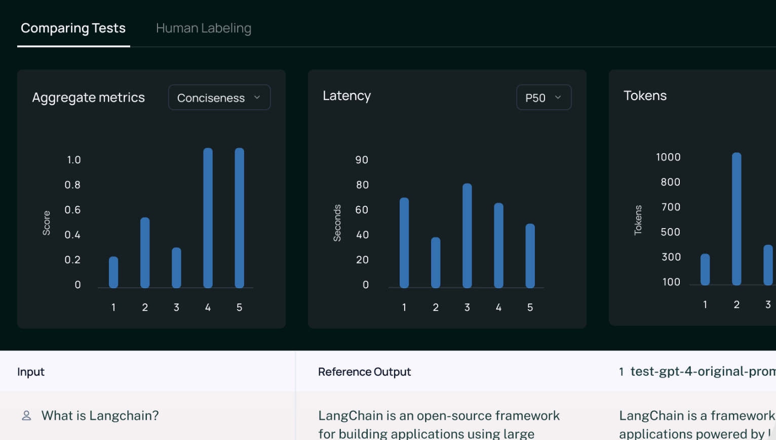 LangSmith evaluation framework